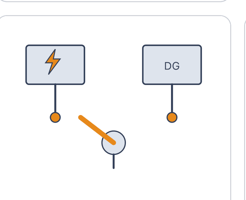 Changeover Panel