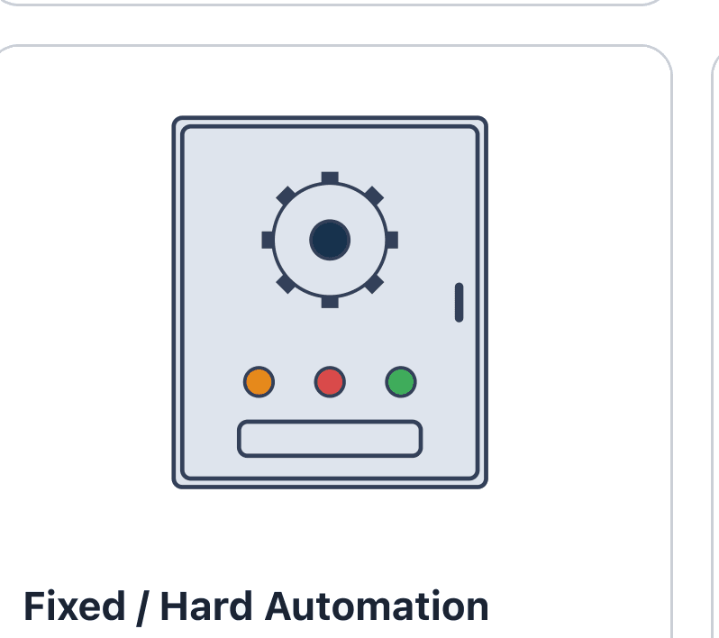 Fixed / Hard Automation System